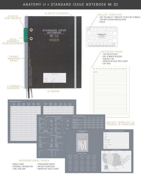 Designwork Ink Standard Issue Takvimli Defter Sarı